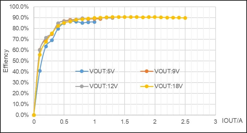 MOSFET