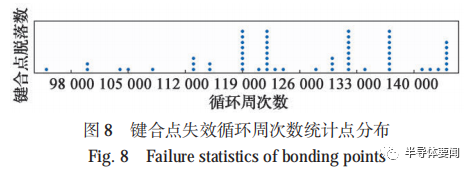 IGBT模块