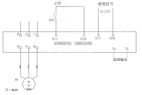 炉风机