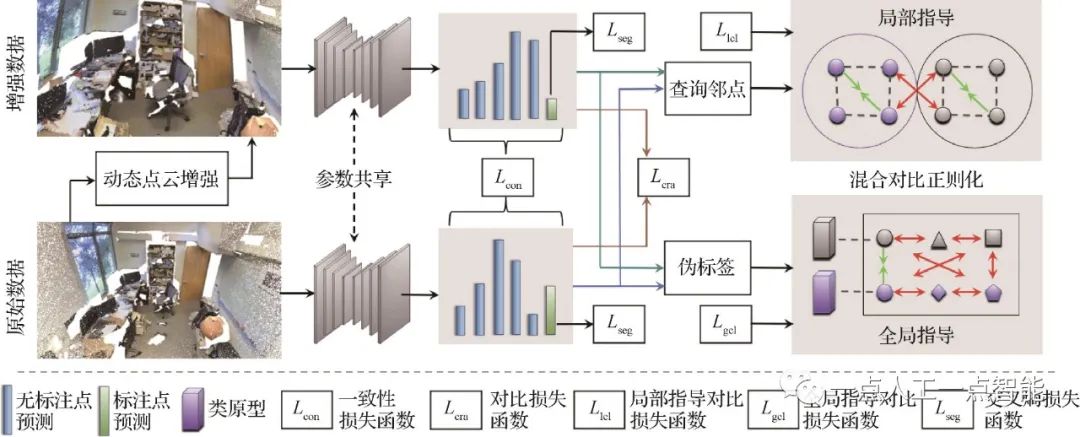 数字化