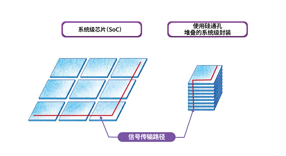 EMC技术