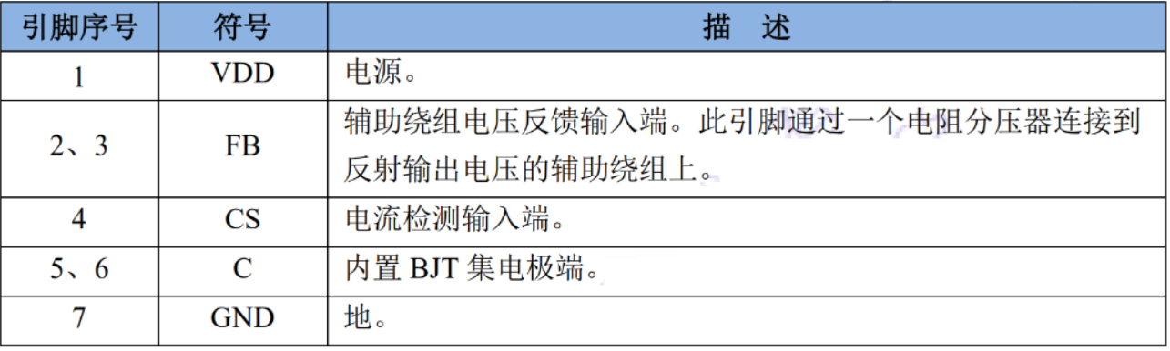 控制器