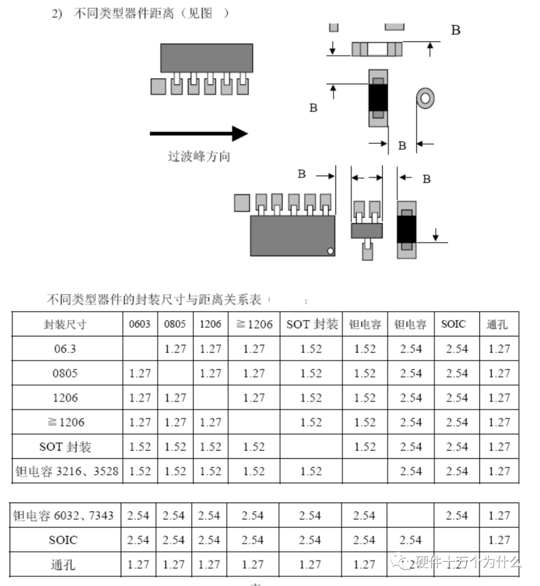 emc