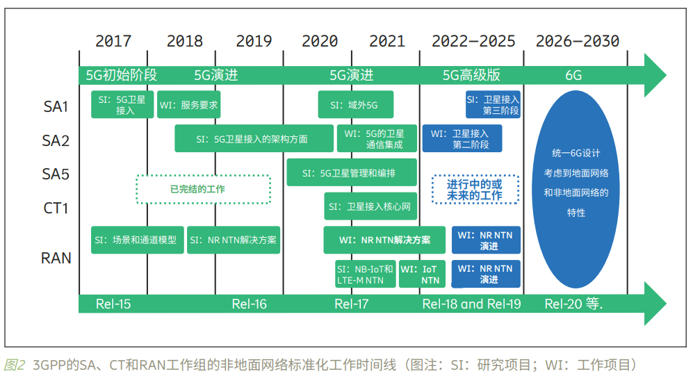 爱立信