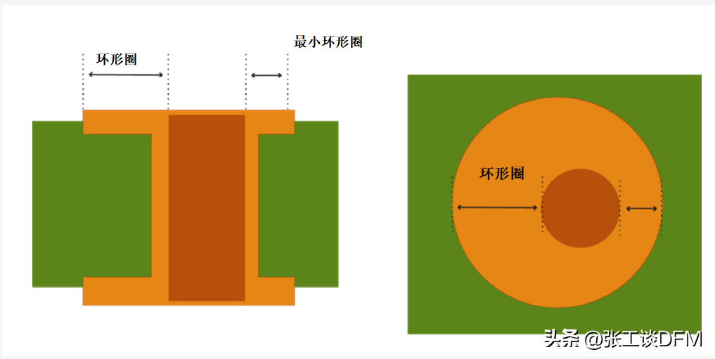 pcb