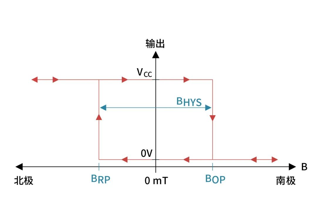 封装