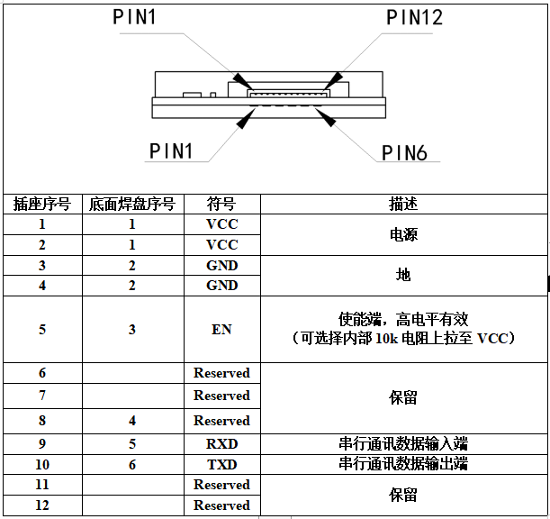 电子标签