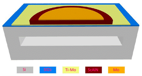 PCB设计