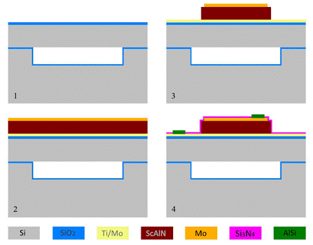 PCB设计