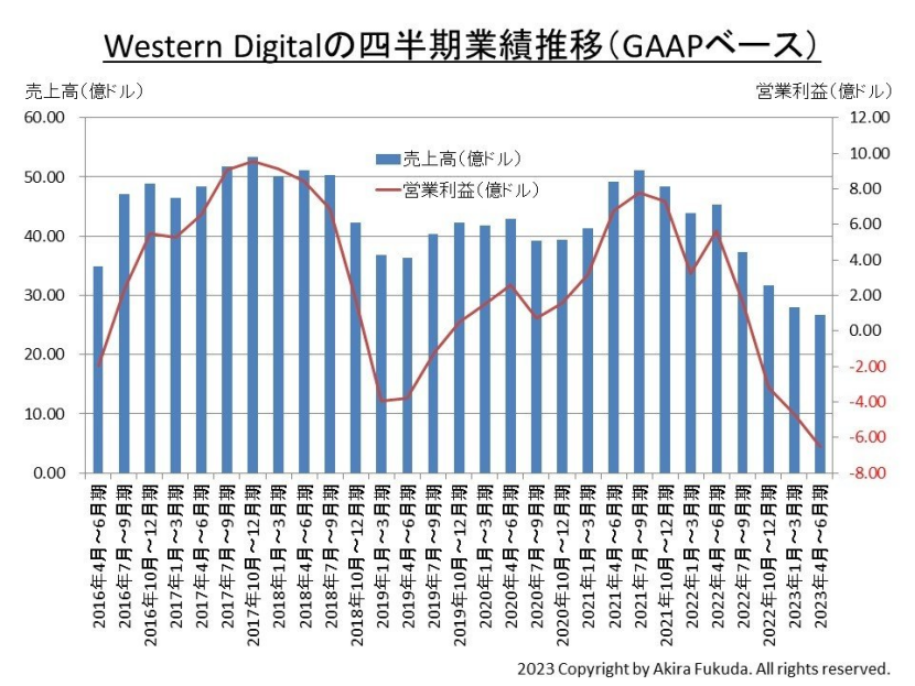 SSD硬盘