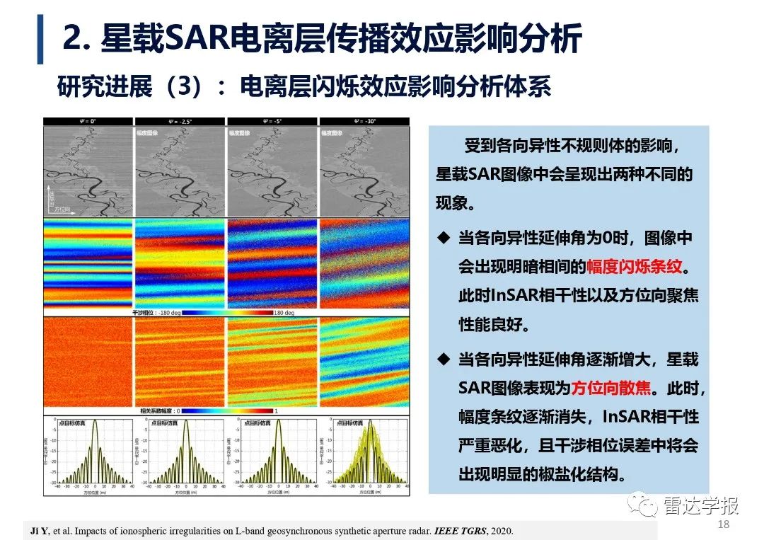 雷达探测