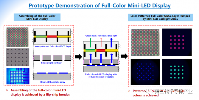 LED显示器