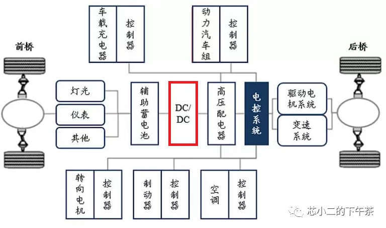 燃油汽车