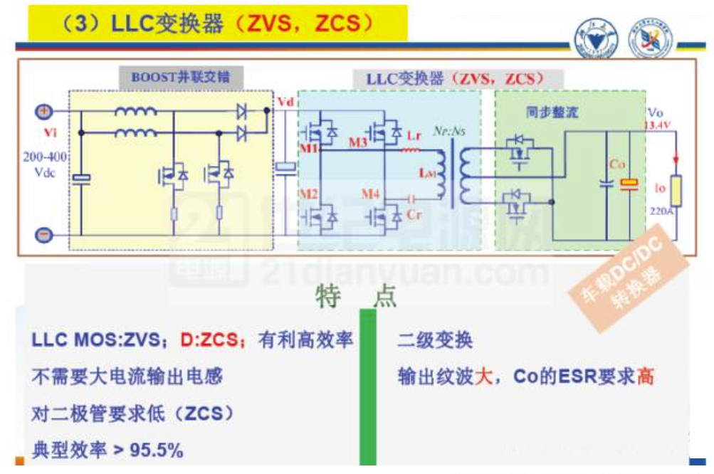 燃油汽车