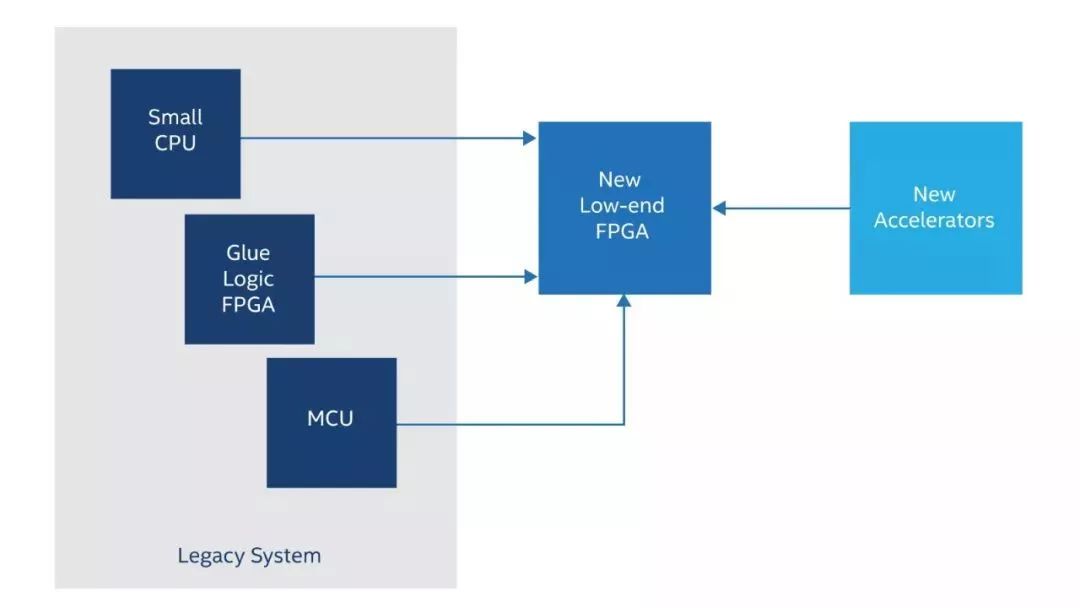 FPGA