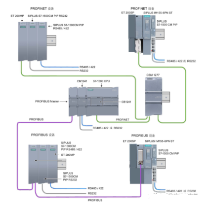 MODBUS