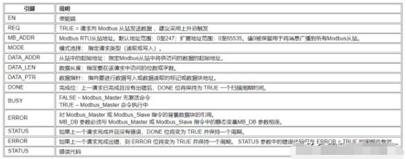 MODBUS