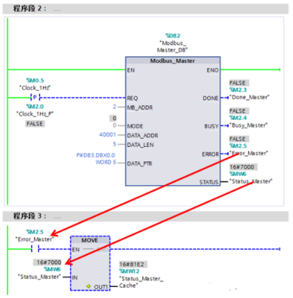 MODBUS