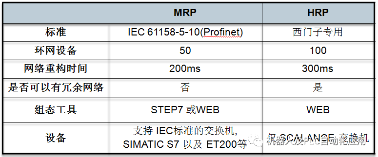 以太网