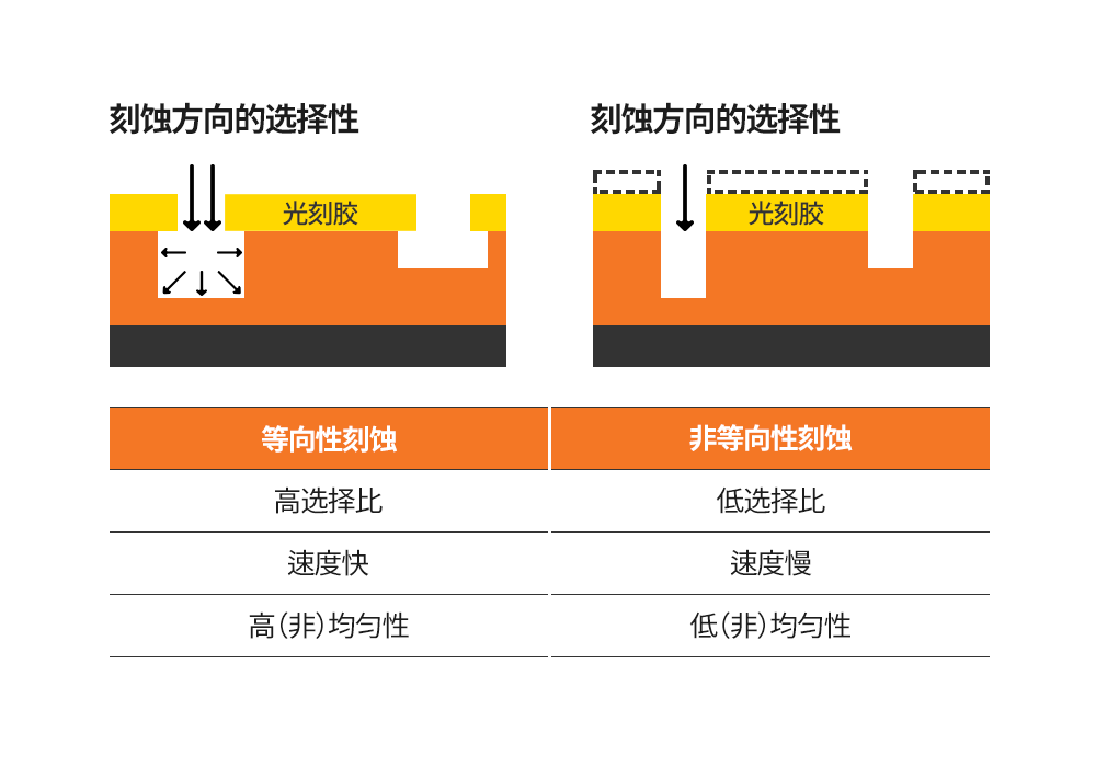 制程工艺