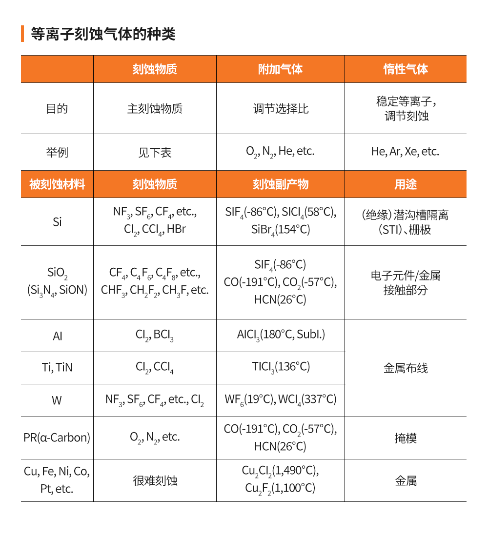 制造技术