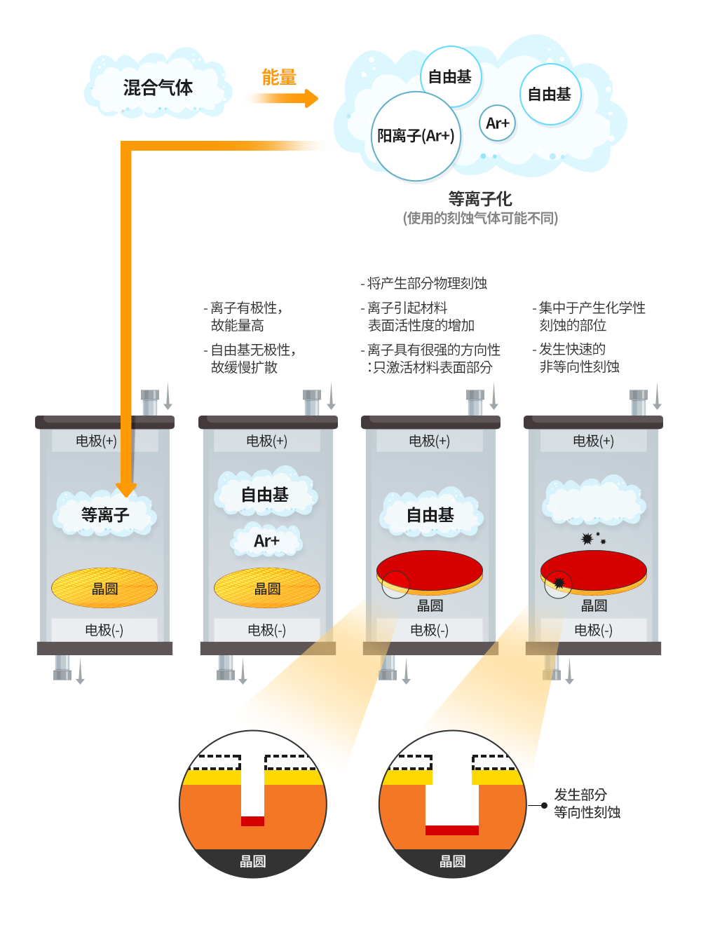 制造技术