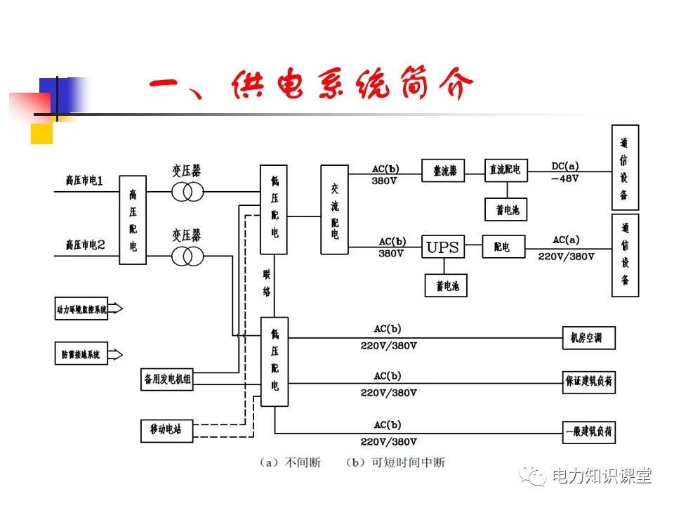 开关电源