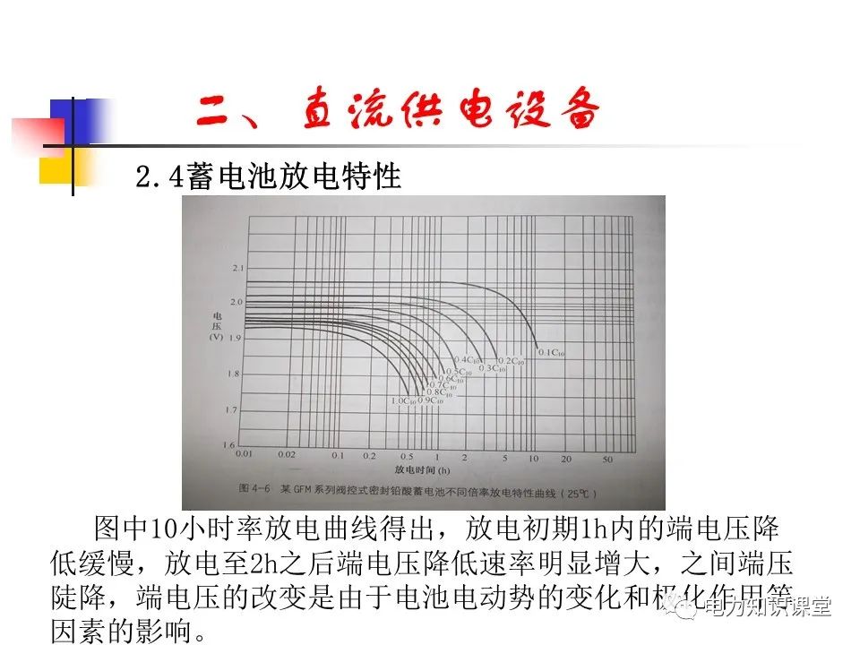 开关电源