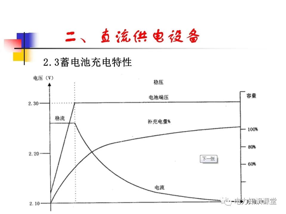 开关电源