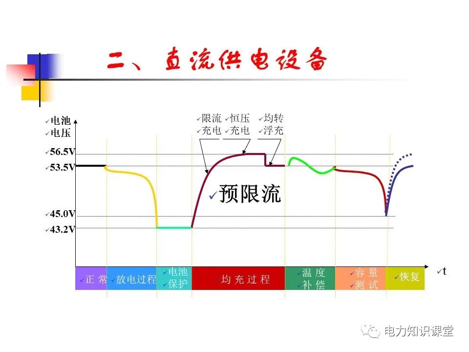 开关电源