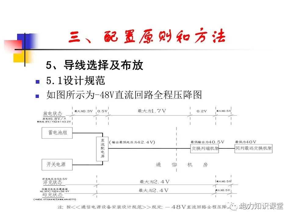 开关电源