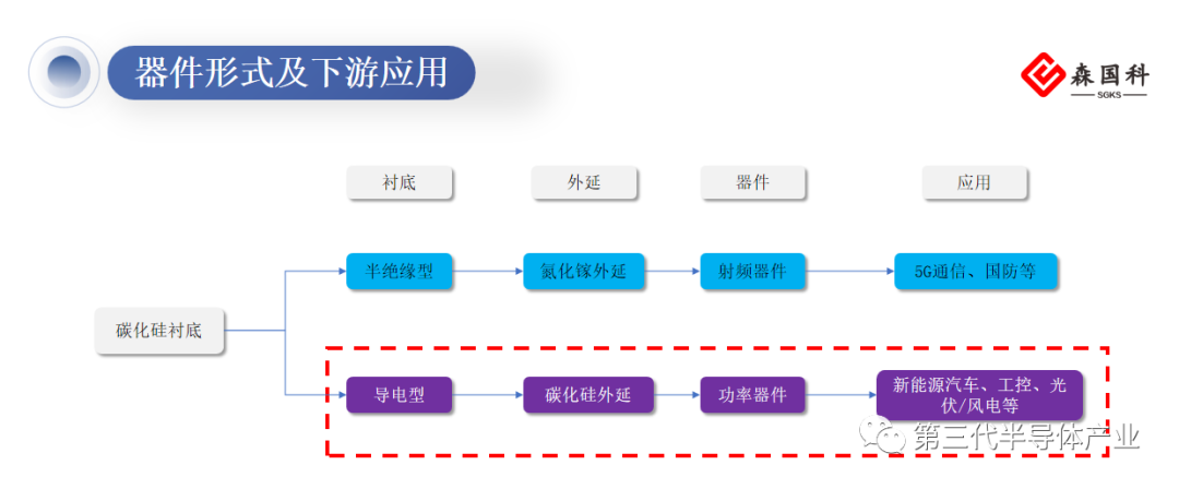 逆变器