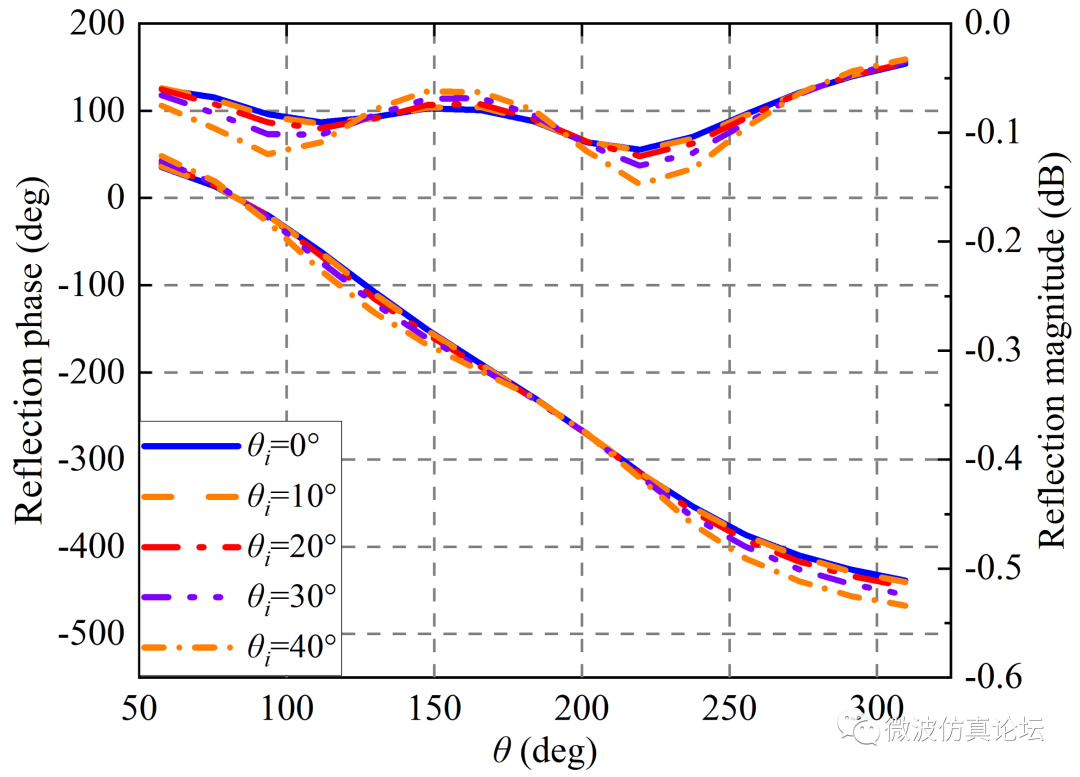 matlab