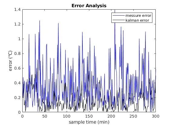 matlab