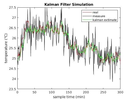 matlab