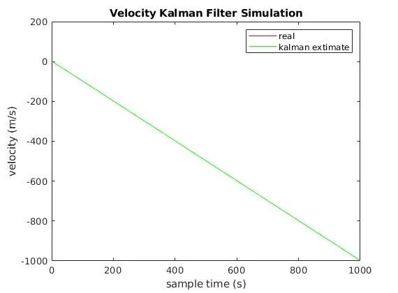 matlab