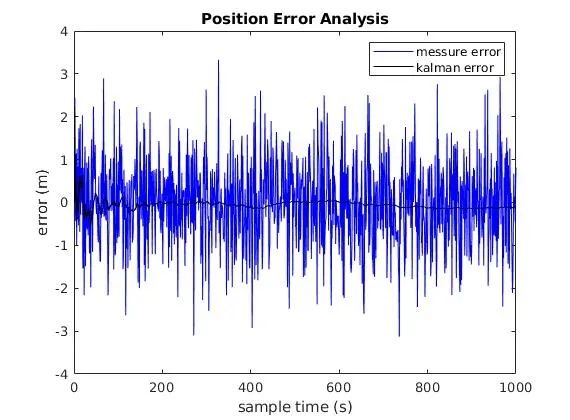 matlab