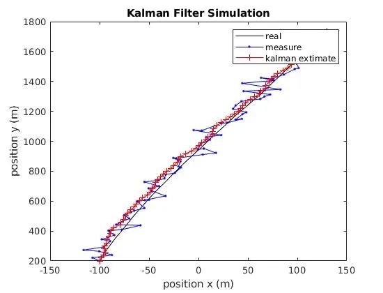 matlab