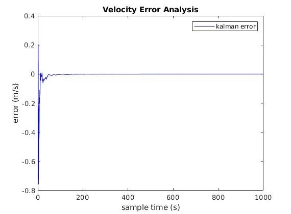 matlab