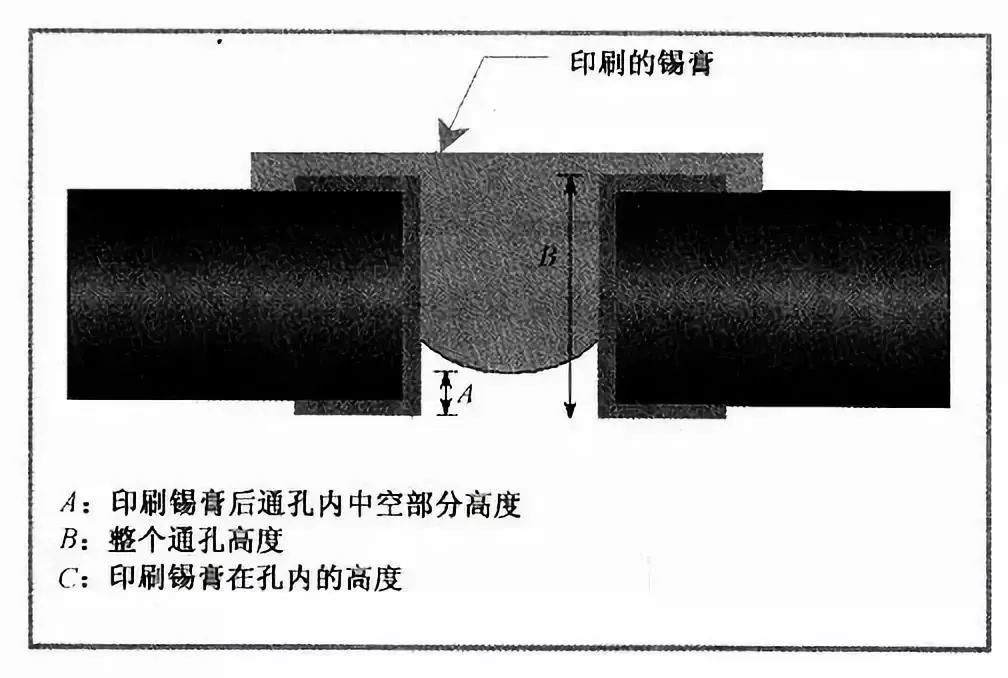 回流焊