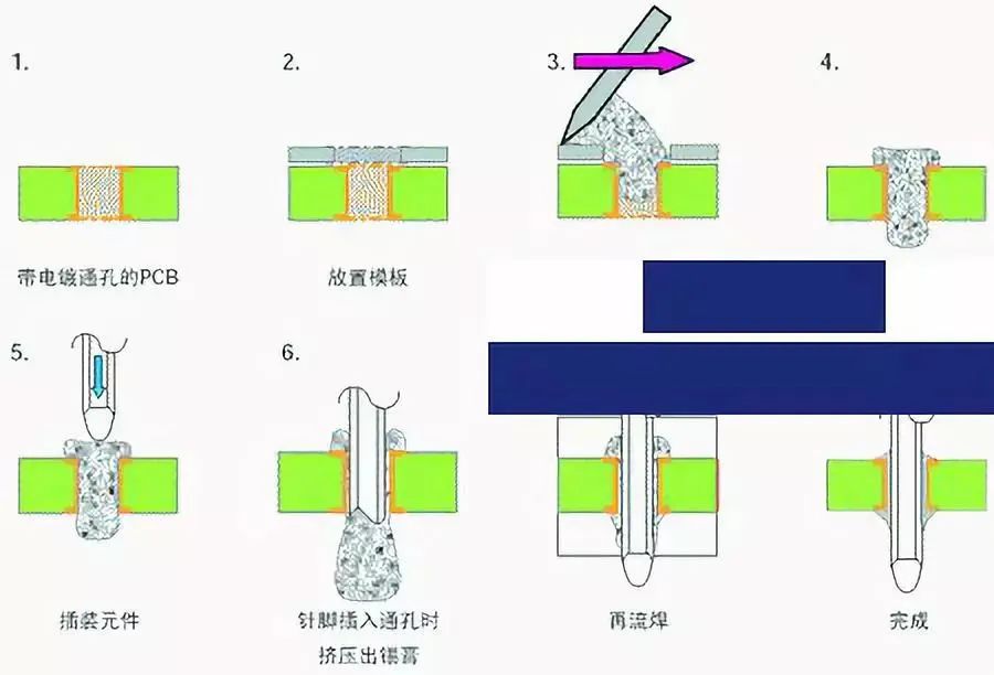 pcb