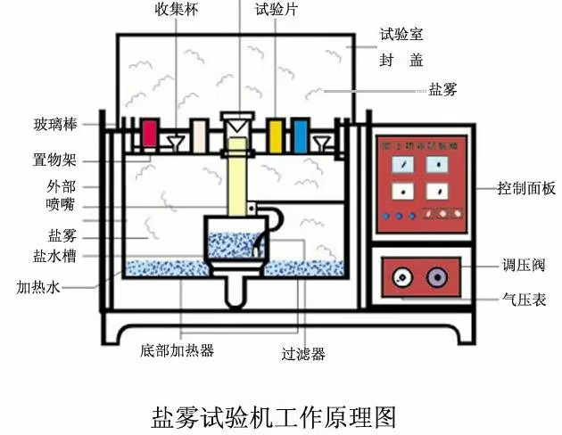 连接器