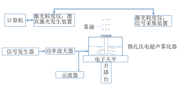 超声