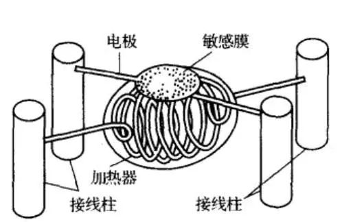 传感器