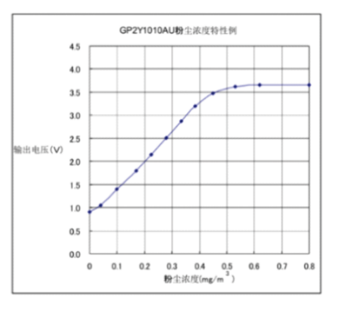 STM32