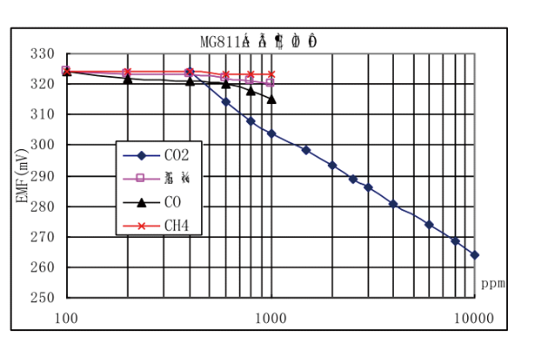 STM32