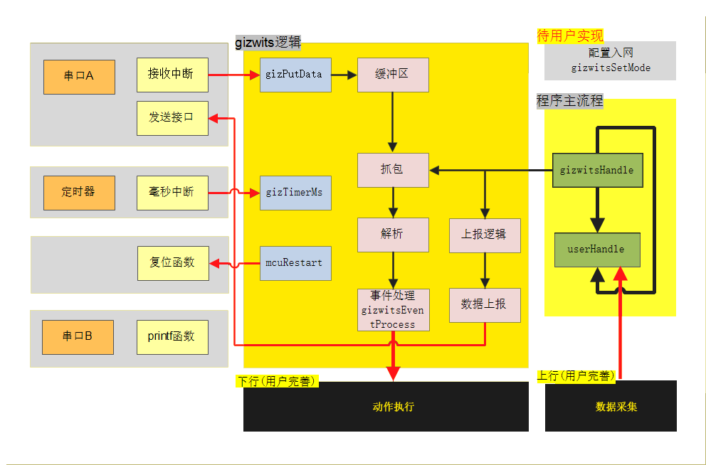 智能硬件