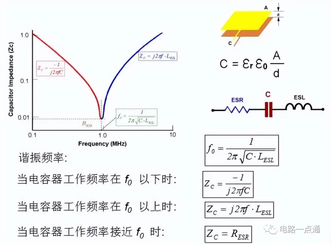 电源