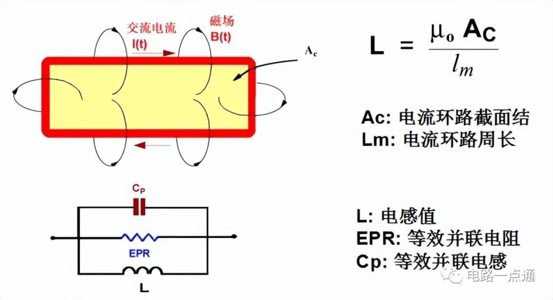 电源