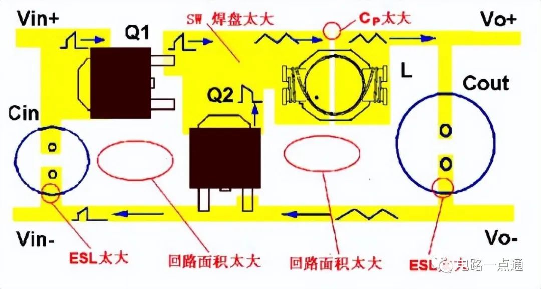 电源